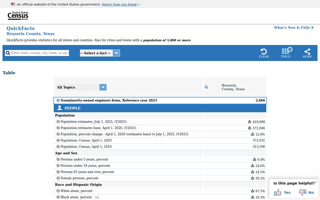 Brazoria County city directory historical research county-scale Census QuickFacts context